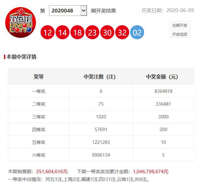 澳門六開(kāi)獎(jiǎng)開(kāi)彩結(jié)果查詢，輕松掌握最新開(kāi)獎(jiǎng)動(dòng)態(tài)，澳門六開(kāi)獎(jiǎng)最新結(jié)果查詢，輕松掌握開(kāi)獎(jiǎng)動(dòng)態(tài)