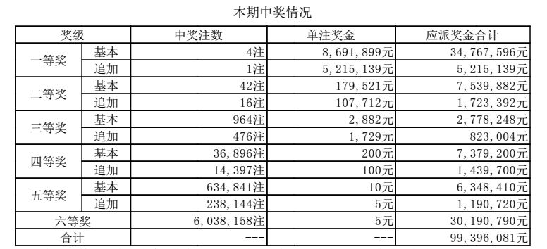澳門六點彩開獎結果及彩票文化深度解析，澳門六點彩開獎結果與彩票文化深度探究