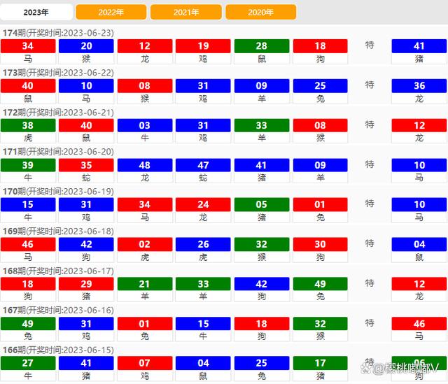 澳門開獎結果 2023，最新開獎動態與策略分析，澳門開獎結果 2023最新動態與策略分析概覽
