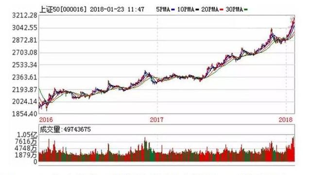 新澳開獎結果走勢圖近50期分析與預測，新澳開獎結果走勢圖近50期分析與預測，揭秘未來趨勢