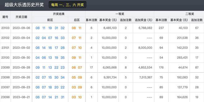 2023年今晚新澳開獎結果回顧與展望，2023年新澳開獎結果回顧與展望，未來趨勢揭秘