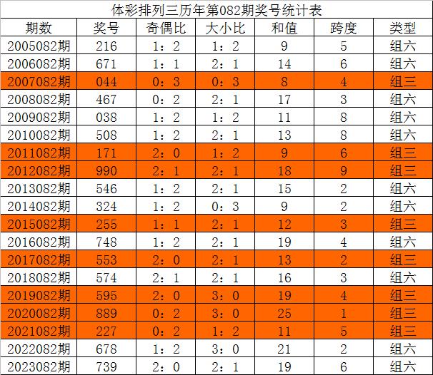 今晚三中三必中號(hào)碼，揭秘彩票預(yù)測(cè)的秘密，揭秘彩票預(yù)測(cè)秘密，今晚三中三必中號(hào)碼預(yù)測(cè)分析