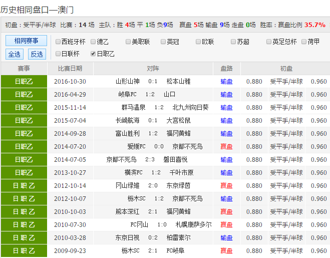 24年新澳彩資料免費(fèi)長期公開，一網(wǎng)打盡所有信息，獨(dú)家揭秘，最新澳彩資料一網(wǎng)打盡，免費(fèi)公開長期更新！