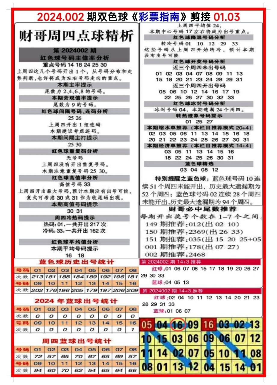 白小姐三肖三碼期期準免，揭秘真相與背后的秘密，揭秘白小姐三肖三碼期期準免的真相與背后秘密