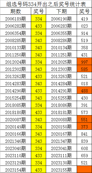 一碼一肖，揭秘精準預測的秘密，揭秘精準預測的秘密，一碼一肖解密術