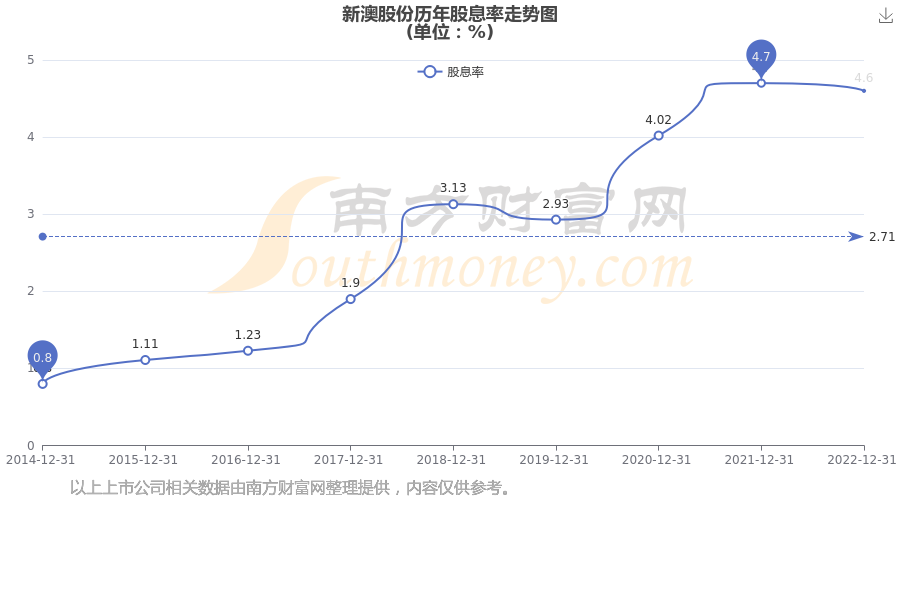 新澳開獎結(jié)果公布，探索未來的幸運之門（關(guān)鍵詞，新澳開獎結(jié)果公布），新澳開獎結(jié)果公布，開啟未來幸運之門探索之旅