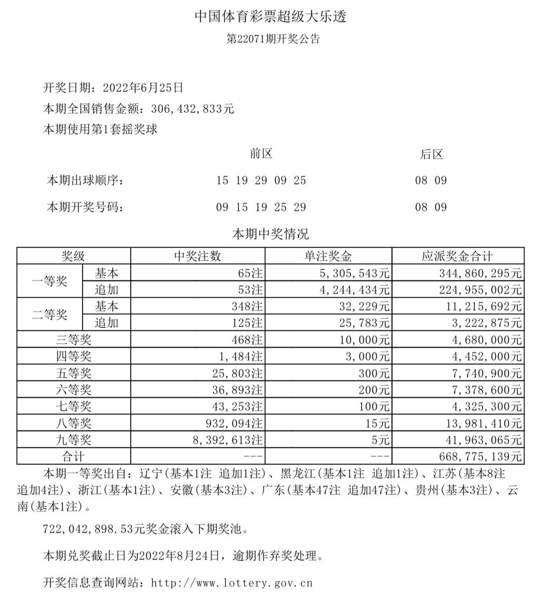 香港今晚六給彩開獎結(jié)果及彩票背后的故事，香港六給彩開獎結(jié)果及背后故事揭秘