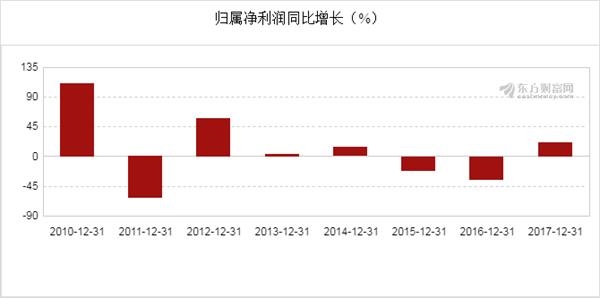 新奧開獎結(jié)果走勢圖，深度分析與預(yù)測，新奧開獎結(jié)果走勢圖深度解析與預(yù)測展望