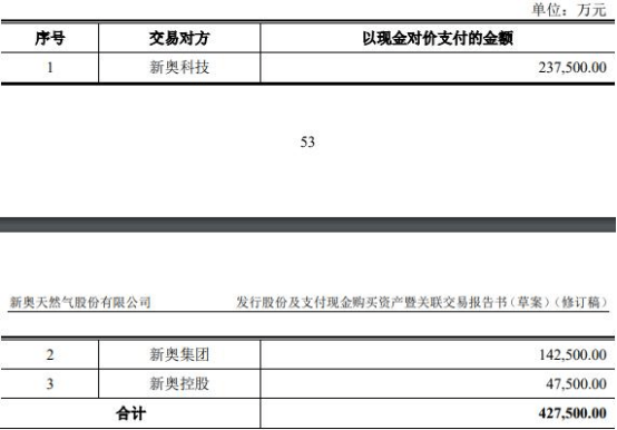 財經 第77頁