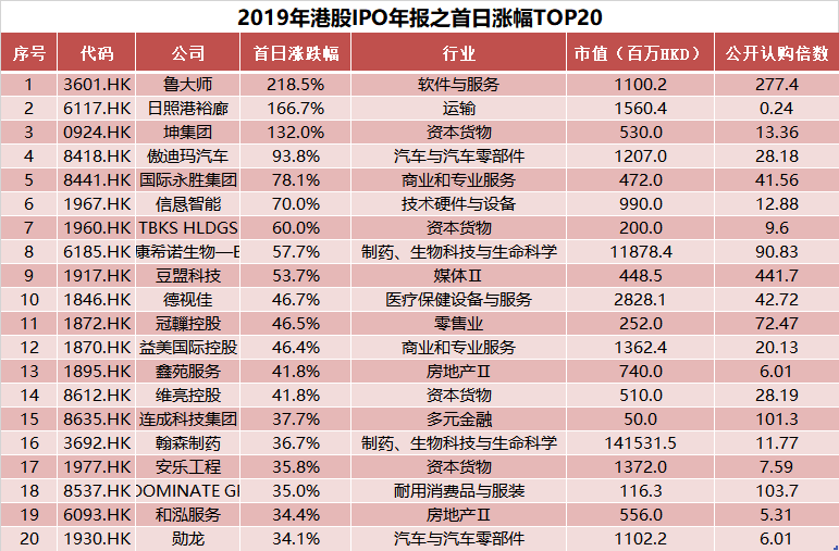 新澳門(mén)2025歷史開(kāi)獎(jiǎng)記錄查詢表，探索與解析，澳門(mén)歷史開(kāi)獎(jiǎng)記錄查詢表（2025版），深度探索與解析