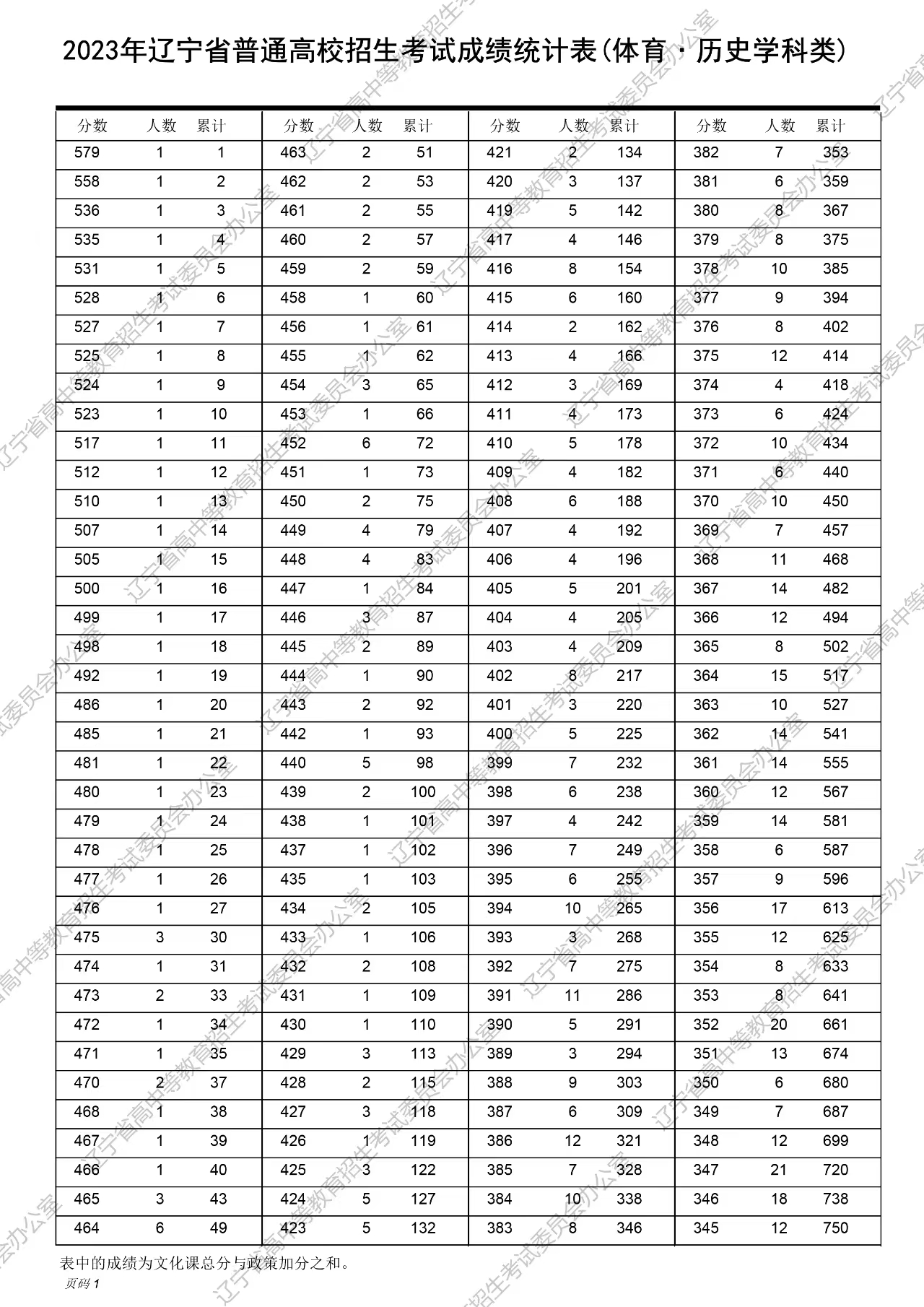 舊澳門開獎結果2025開獎記錄表詳解，澳門歷史開獎結果記錄表詳解，聚焦2025年開獎記錄