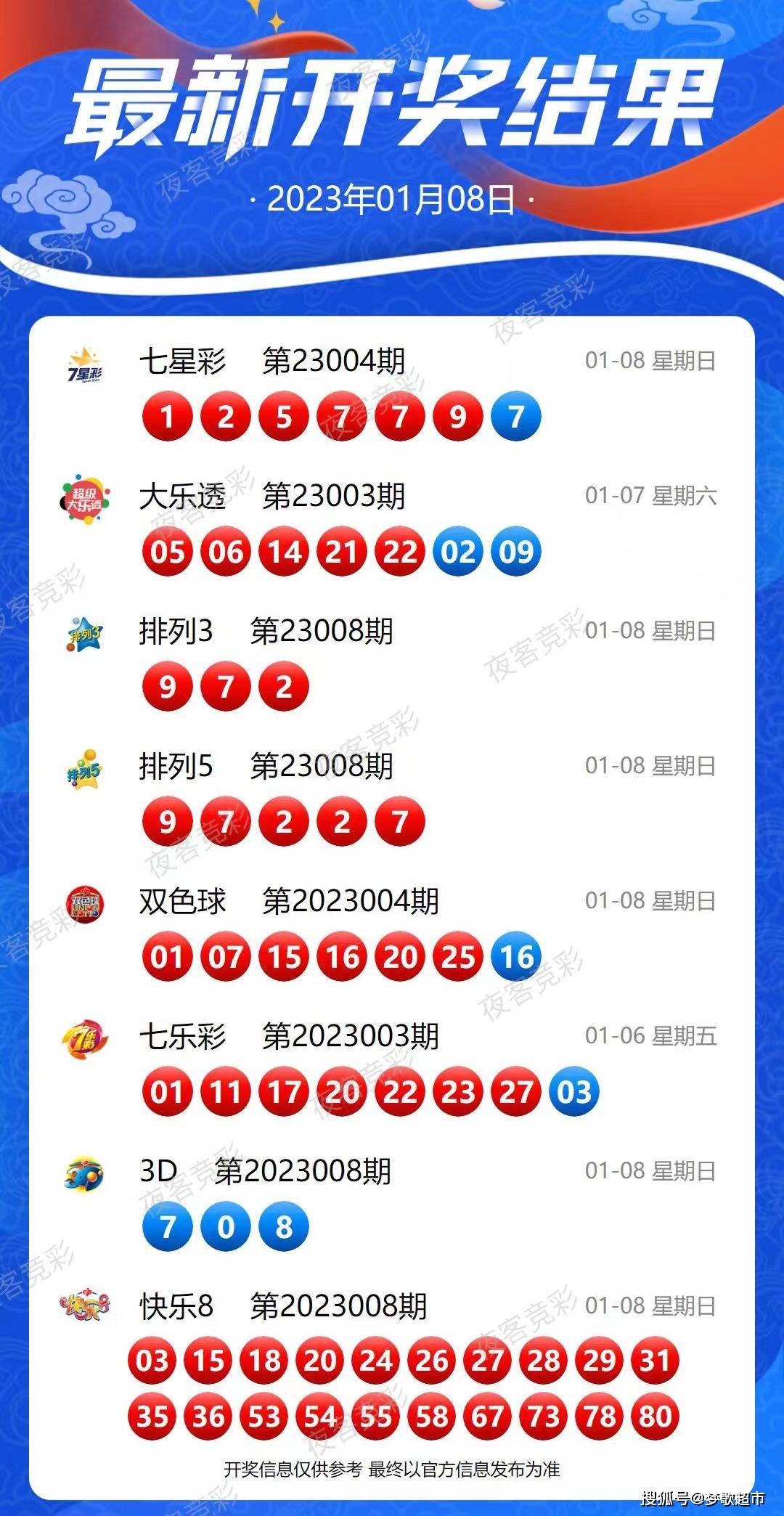 新澳今晚上9點30開獎結果揭曉，期待與驚喜的交匯時刻，新澳今晚開獎結果揭曉，期待與驚喜的交匯時刻