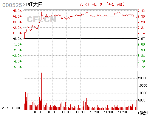 澳門紅太陽最快開獎(jiǎng)結(jié)果查詢，全面指南與實(shí)用技巧，澳門紅太陽開獎(jiǎng)結(jié)果查詢，全面指南與技巧速遞