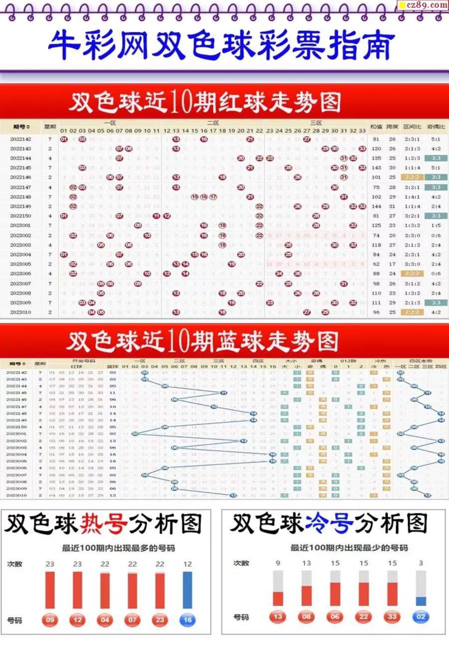SEO優化策略 第6頁