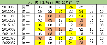 澳門一碼一碼精準預測，揭秘A07版預測真相與奧秘，澳門一碼精準預測揭秘，A07版預測真相與奧秘探索