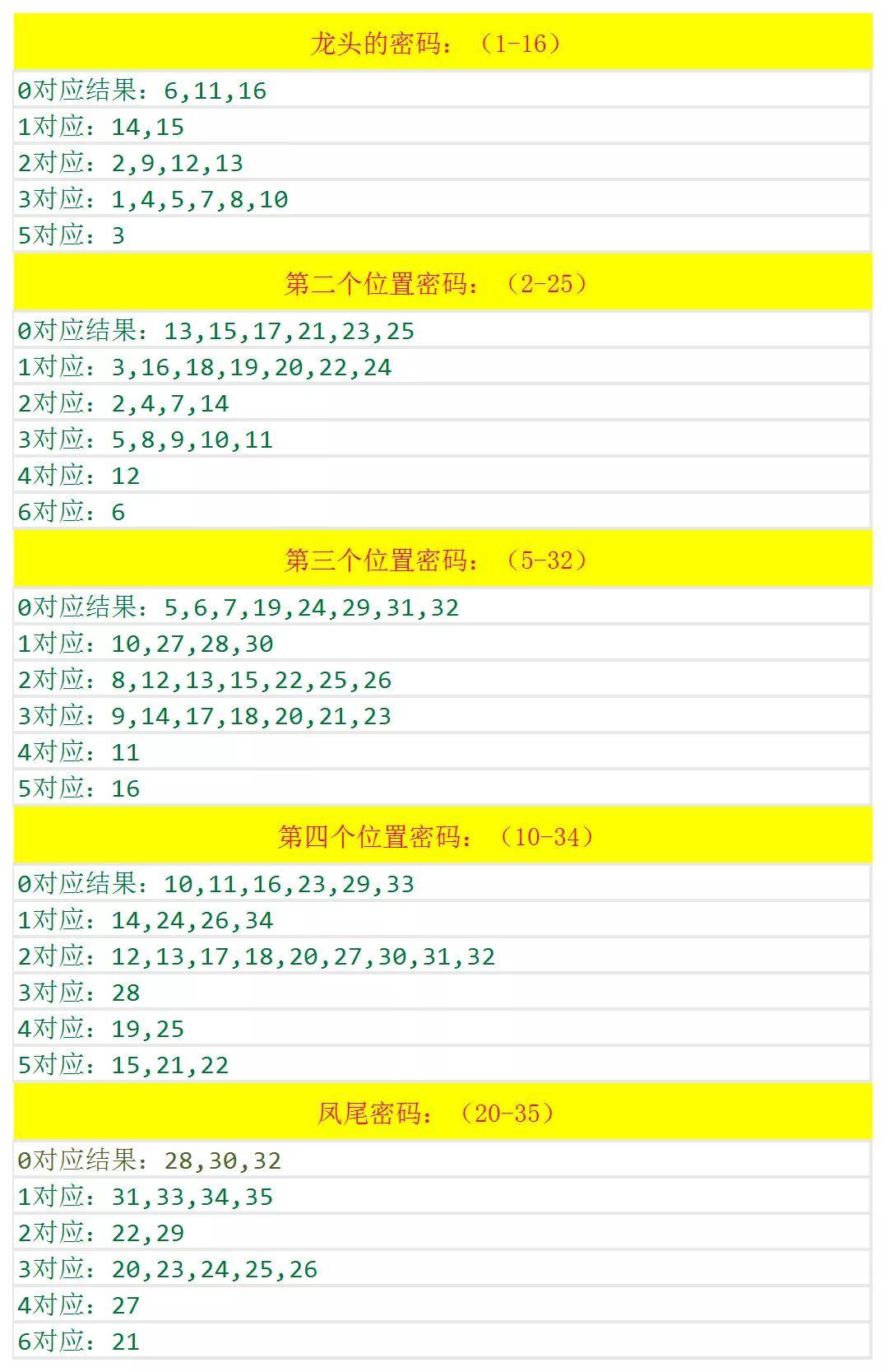 澳門六和開獎結果2025開獎記錄查詢，全面解析與預測分析，澳門六和開獎結果解析與預測分析 2025年開獎記錄查詢