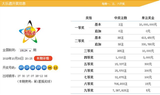 新澳9點30分精準(zhǔn)開獎，揭秘彩票背后的秘密，揭秘新澳9點30分精準(zhǔn)開獎彩票背后的秘密