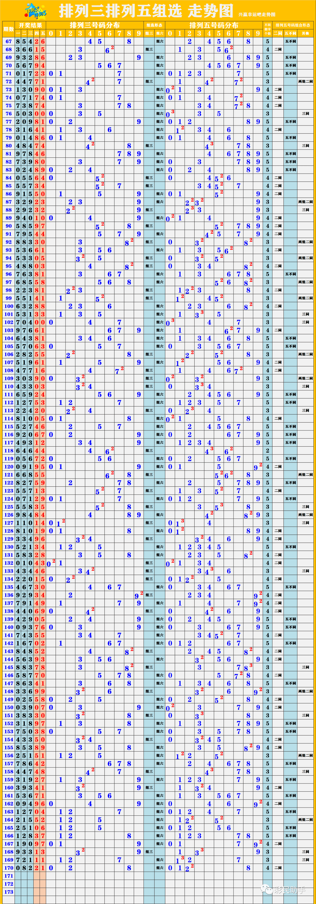 新澳開獎結(jié)果走勢圖近50期，深度分析與預(yù)測，新澳開獎結(jié)果走勢圖近50期深度分析與預(yù)測報(bào)告