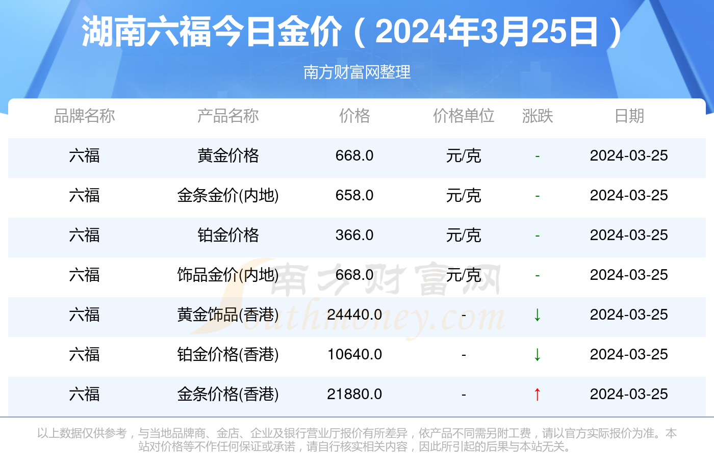 關于澳門天天彩，免費查詢今日七與未來的預測展望（至2025年），澳門天天彩預測展望，今日七及未來至2025年免費查詢分析