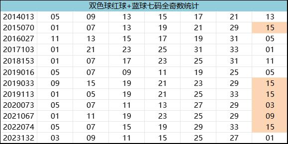 紅7碼，探索數(shù)字世界的神秘面紗，紅7碼，揭開數(shù)字世界的神秘面紗