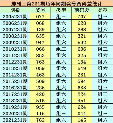香港二四六開獎免費結果——深度解析與預測，香港二四六開獎結果深度解析與預測報告