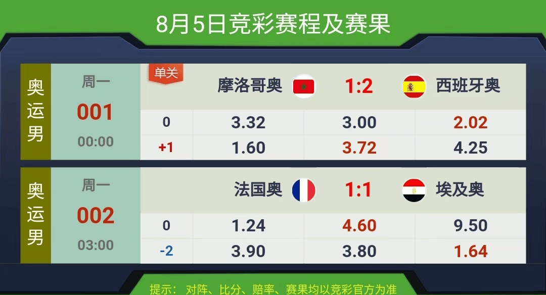競彩賽果開獎結果實時查詢，一站式解決方案，競彩賽果實時查詢，一站式解決方案