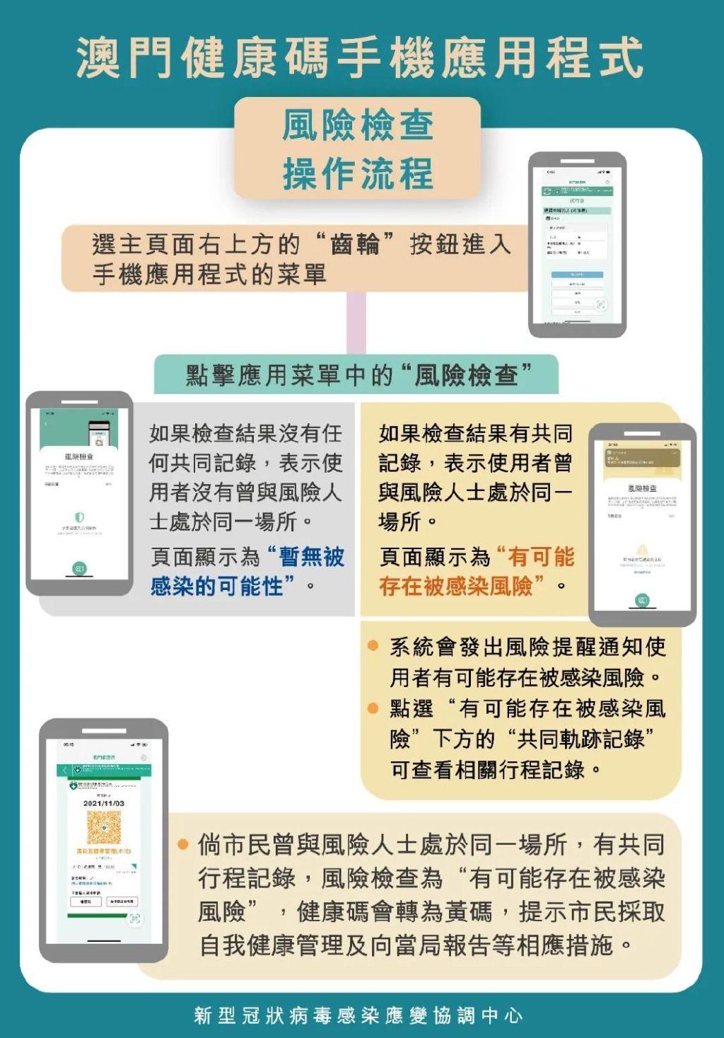 澳門碼今晚開的資料分析與預測，澳門碼今晚資料分析與預測，揭秘今晚開獎號碼趨勢