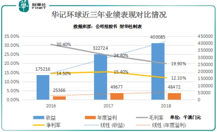 新澳門綜合走勢圖最新版，全面解析與實用指南，澳門綜合走勢圖最新版解析與實用指南