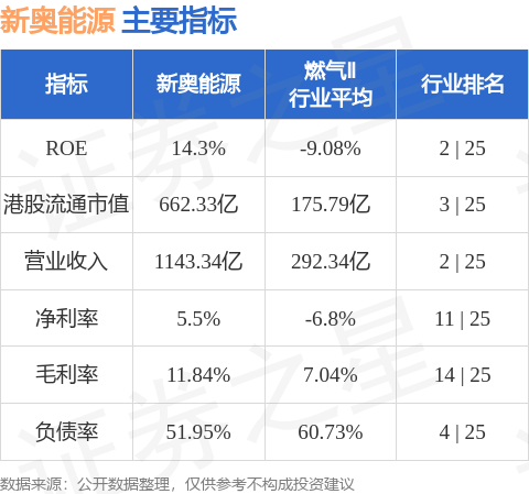 新奧集團今日最新準確消息全面解析，新奧集團最新消息全面解析