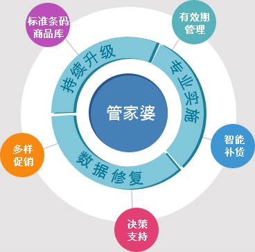 精準管家婆——777778888一站式財務管理解決方案，精準管家婆，一站式財務管理解決方案777778888