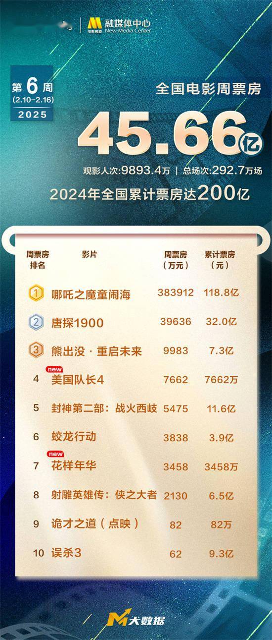 探索澳門未來，2025年澳門天天好彩大全66展望，澳門未來展望，2025年天天好彩大全展望