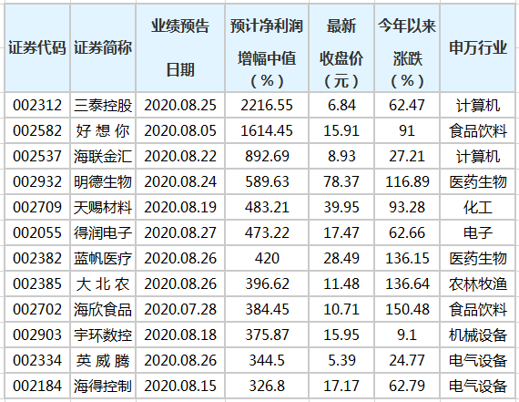 澳門三中三碼精準100%解釋資料