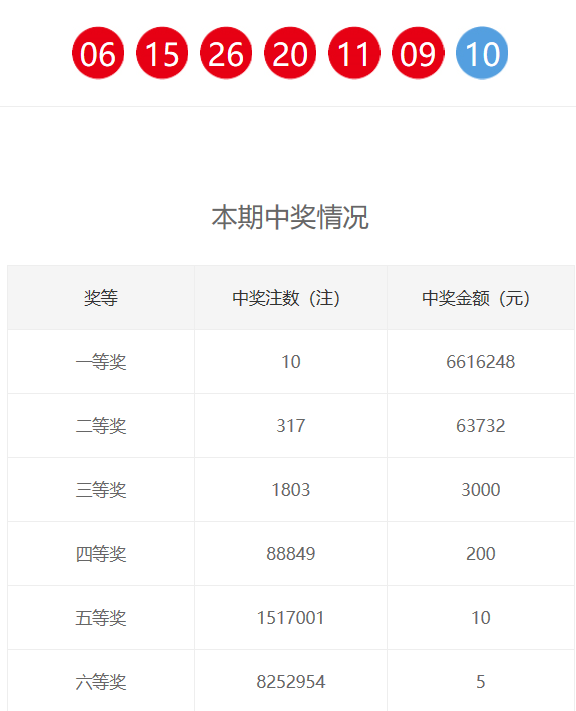 新奧門六和開(kāi)獎(jiǎng)結(jié)果及其相關(guān)解析，新奧門六和開(kāi)獎(jiǎng)結(jié)果解析與預(yù)測(cè)