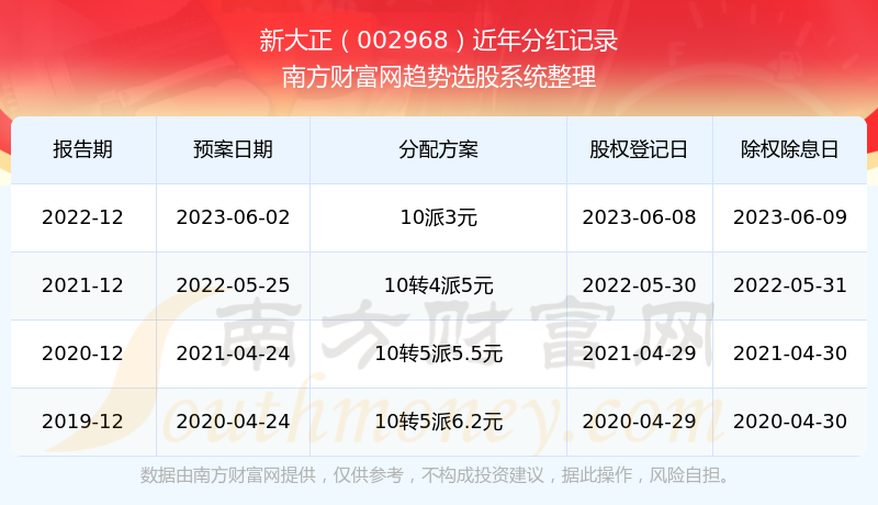 揭秘2025新奧歷史開獎記錄，全面解析新奧彩票的歷程與數據，揭秘新奧彩票歷史開獎記錄，全面回顧與解析數據歷程