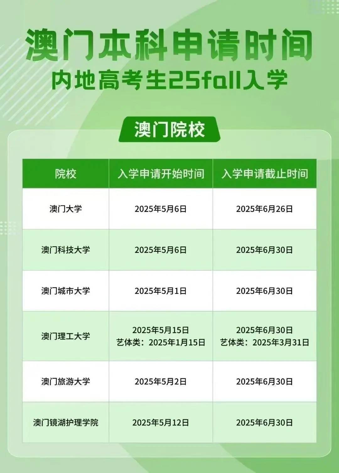 澳門彩票市場概覽，探索未來的彩票搖號(hào)記錄（至2025年），澳門彩票市場概覽及未來搖號(hào)記錄展望（至2025年）