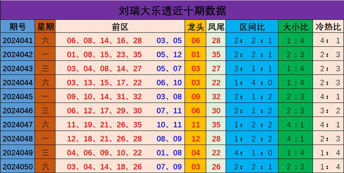 新澳門彩出號綜合走勢分析與預(yù)測，澳門彩票出號走勢分析與預(yù)測