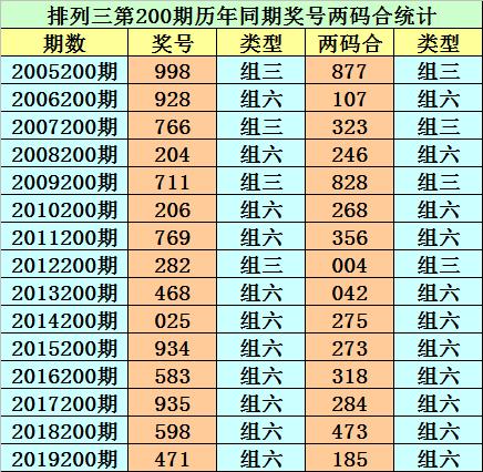 香港二四六開獎免費結果，最新開獎信息解析與預測，香港二四六開獎結果解析及最新開獎信息預測