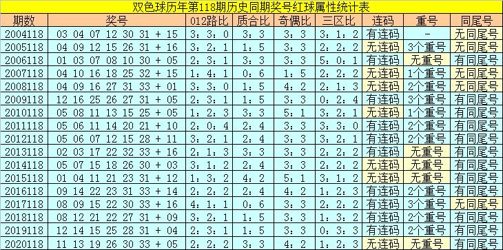 香港118開(kāi)獎(jiǎng)記錄，揭秘彩票背后的秘密，香港彩票開(kāi)獎(jiǎng)記錄揭秘，彩票背后的秘密大揭秘