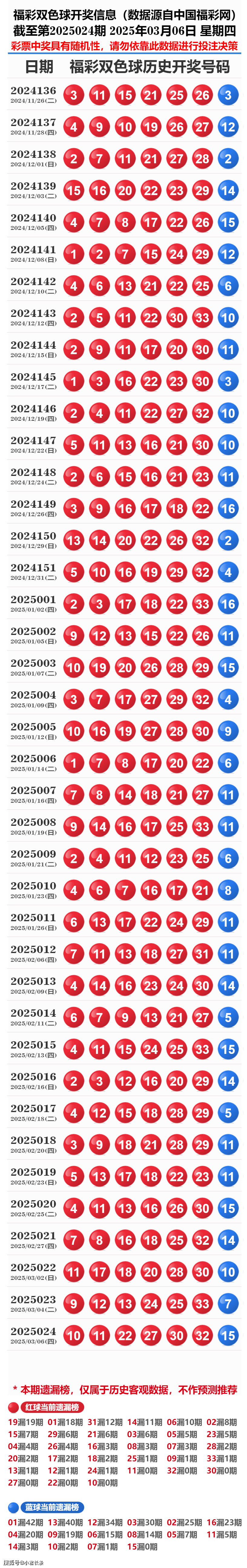 揭秘歷史開獎記錄，探尋未來的啟示——2025年彩票開獎概覽，揭秘歷史彩票開獎記錄，探尋未來啟示的2025年彩票展望