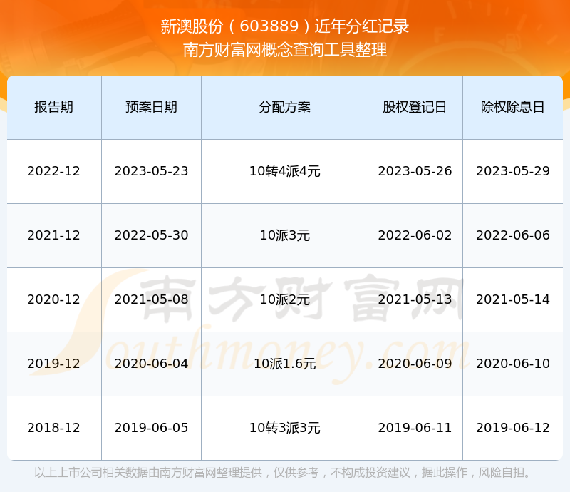 新澳2025最新版免費，探索全新體驗，新澳2025最新版，全新體驗免費探索