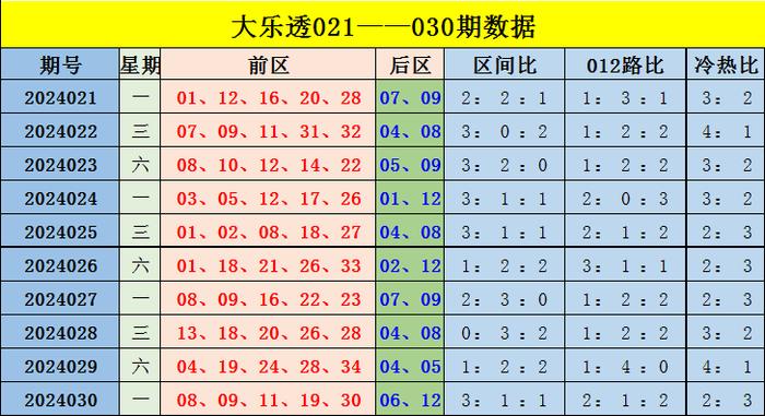 香港綜合出號走勢分析，香港綜合出號走勢解析