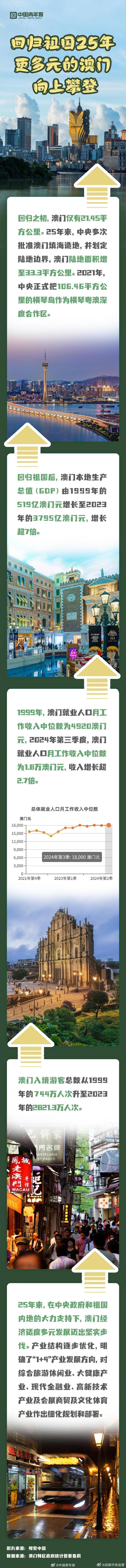 探索澳門歷史記錄的新途徑，2025新澳門歷史記錄查詢展望，澳門歷史探索新篇章，記錄創新及2025年查詢展望
