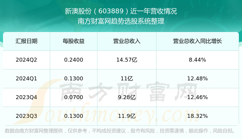 新澳今晚上9點30開獎結果，一手掌握今晚開獎動態，新澳今晚9點30開獎結果揭曉，掌握最新動態
