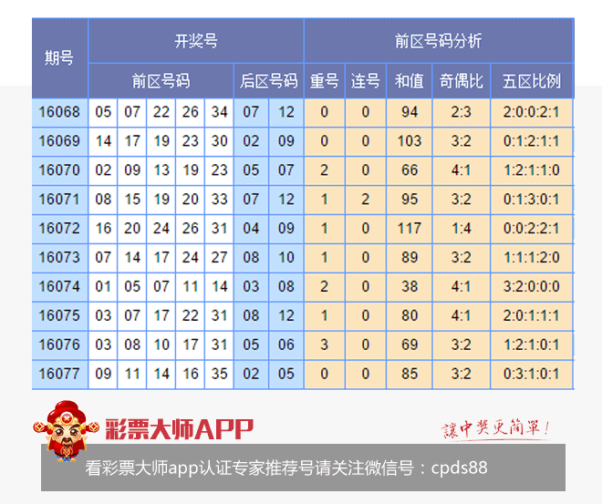 香港開彩綜合出號走勢圖，深度解析與SEO優化策略，香港開彩綜合出號走勢圖深度解析及SEO策略指南