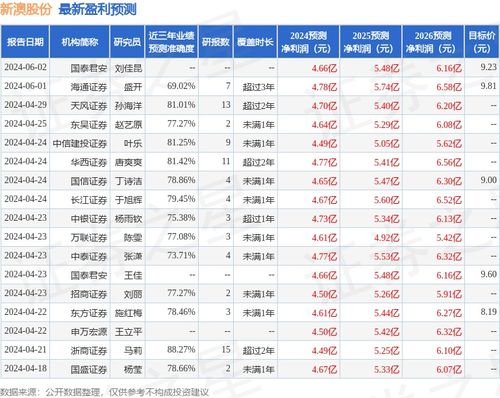 新聞咨詢