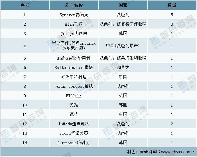 2025年資料免費(fèi)大全