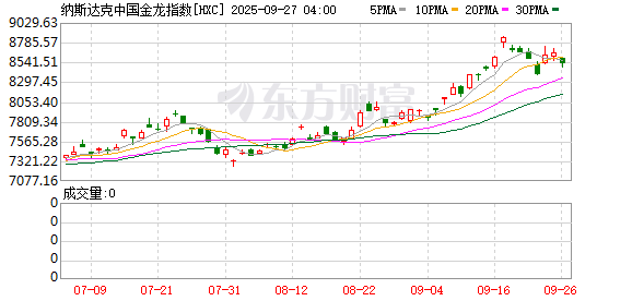 美股三大指數集體收漲，市場走勢分析與展望，美股三大指數集體收漲，市場走勢深度分析與展望