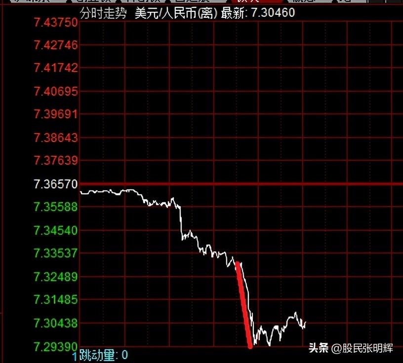 下周一股市走勢預(yù)測，深度分析與展望，下周股市走勢預(yù)測及深度分析與展望