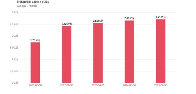 新澳2025今晚開獎結果，揭秘彩票背后的秘密與期待，揭秘新澳2025彩票開獎背后的秘密與期待，今晚開獎結果揭曉！
