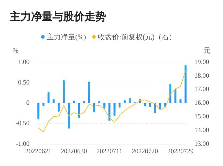 今日股票行情分析，聚焦股票000851，今日股票行情聚焦，股票000851走勢分析